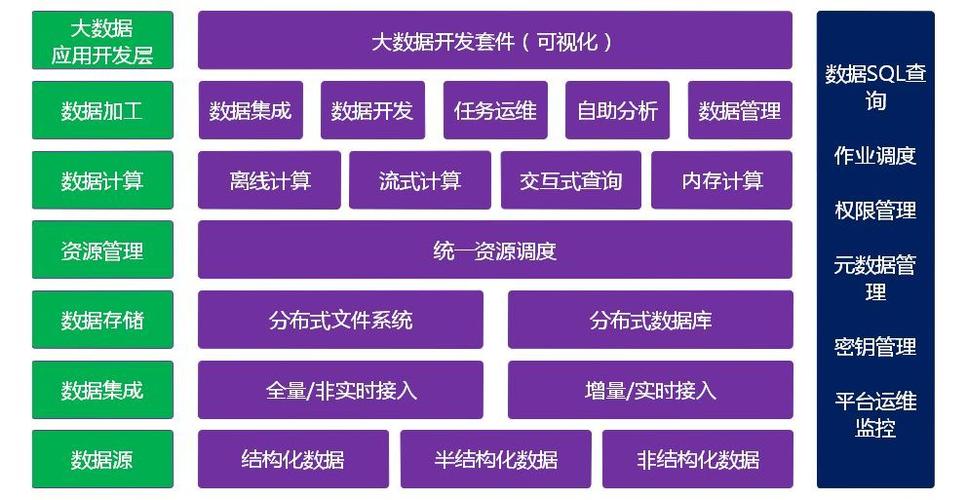 迅达云大数据平台系统架构图中国软交会作为国内软件行
